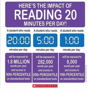Premier's Reading Challenge